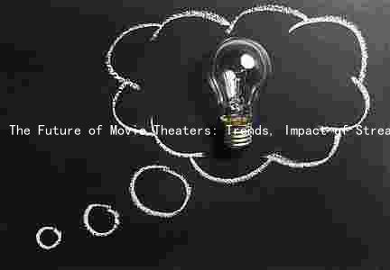 The Future of Movie Theaters: Trends, Impact of Streaming, Growth Factors, Pandemic Effects, and Innovative Technologies
